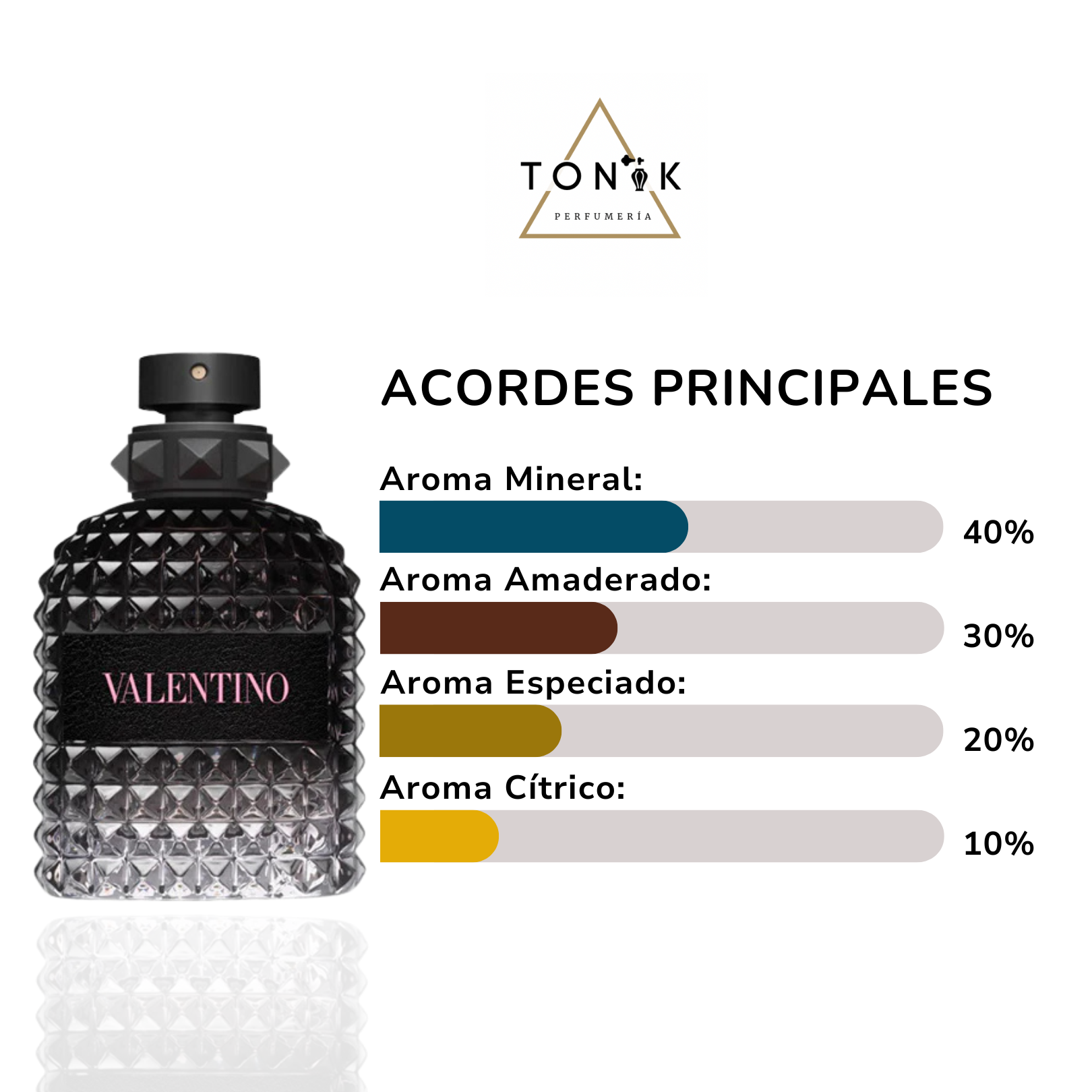 Combo Elegancia Caballero: Sauvage -  9pm -  Valentino Born in Roma